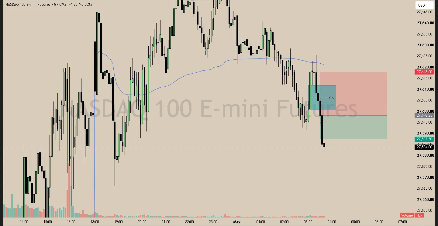 #1 · May 1 · 03:30 NY · Continuation short · target EQL · +0.50R