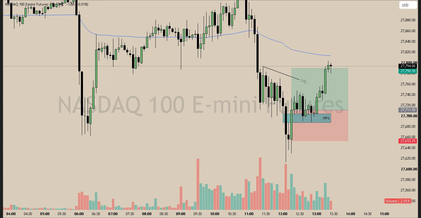 #2 · May 4 · 12:15 NY · Reversal long · target LRL · +1.30R