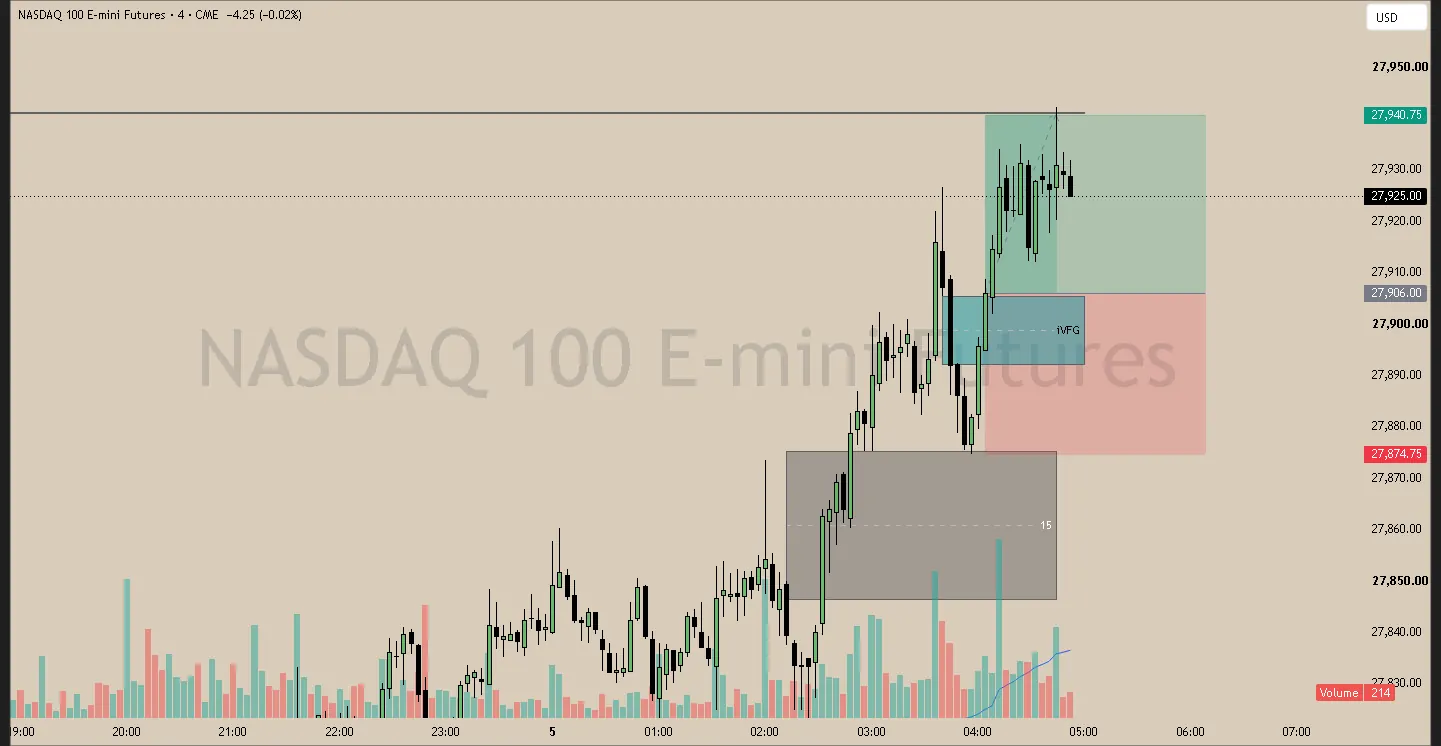 #3 · May 5 · 04:04 NY · Continuation long · target EQH · +1.00R