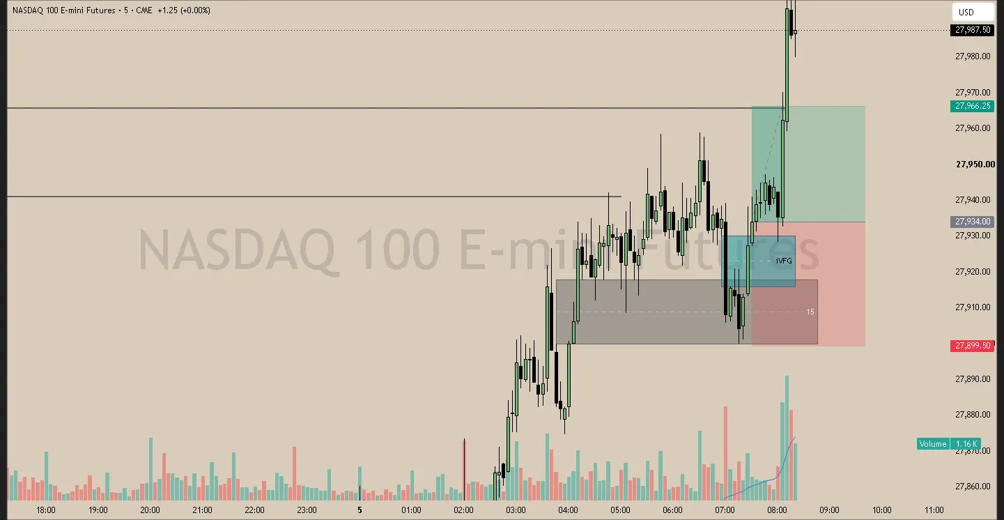 #4 · May 5 · 07:30 NY · Continuation long · target EQH · +1.00R