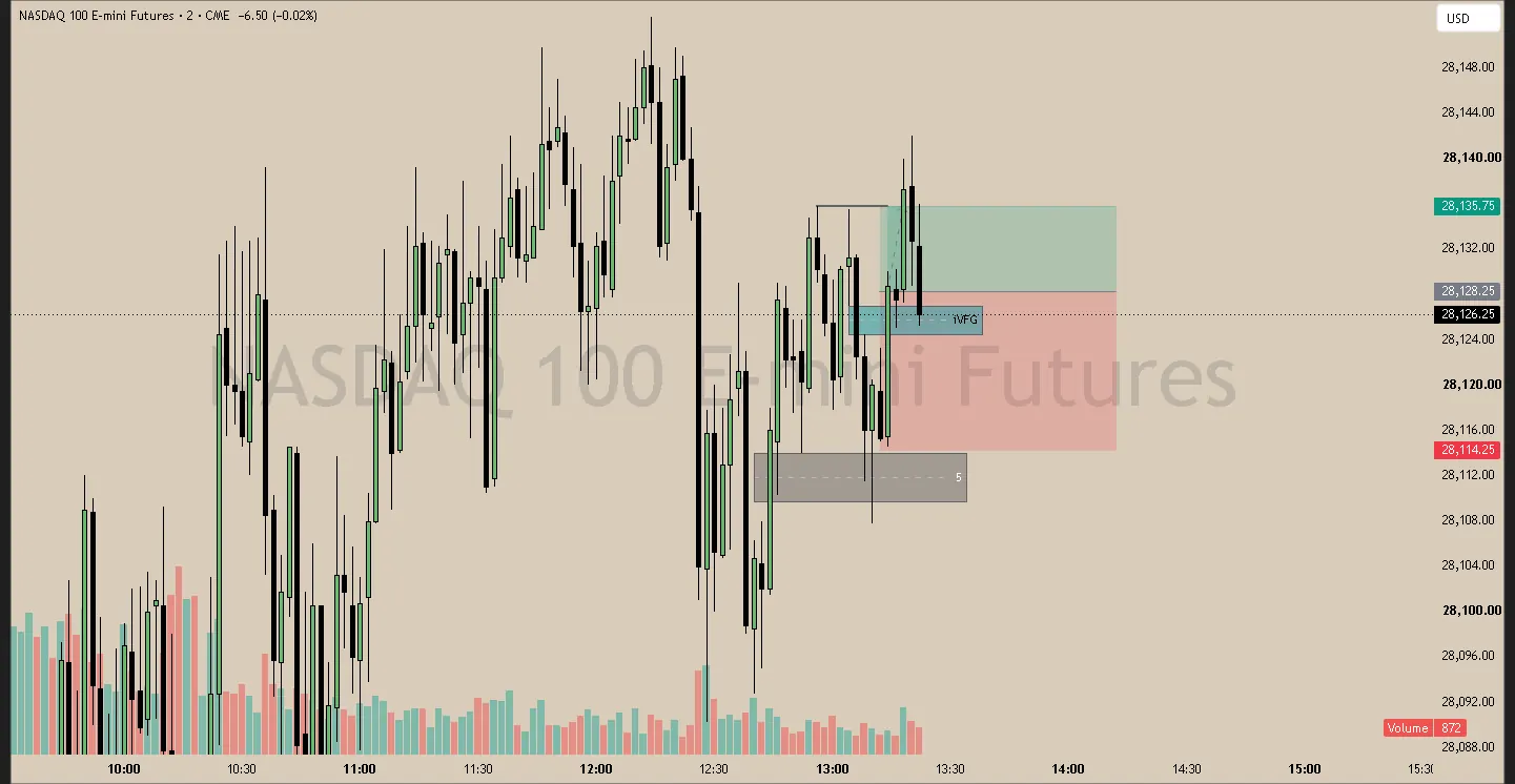 #5 · May 5 · 13:14 NY · Continuation long · target EQH · +0.50R