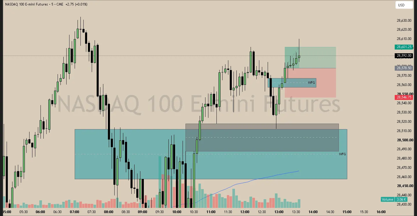 #6 · May 6 · 13:10 NY · Continuation long · target single high · +0.70R