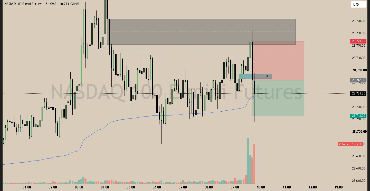 #7 · May 7 · 09:40 NY · Continuation + reversal short · target LRL · +0.90R