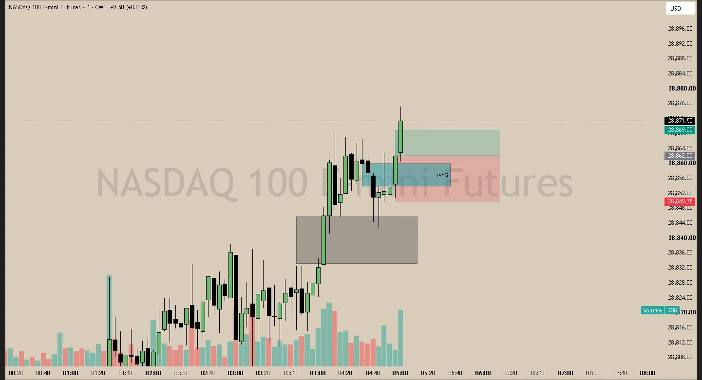#8 · May 8 · 04:56 NY · Continuation long · target EQH · +0.50R