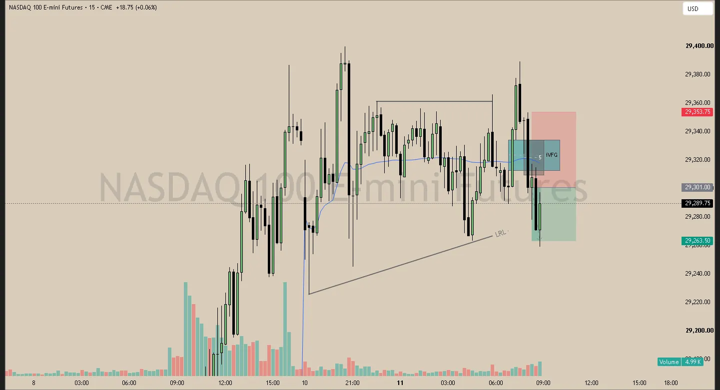#9 · May 11 · 08:00 NY · Reversal short · target LRL · +0.70R