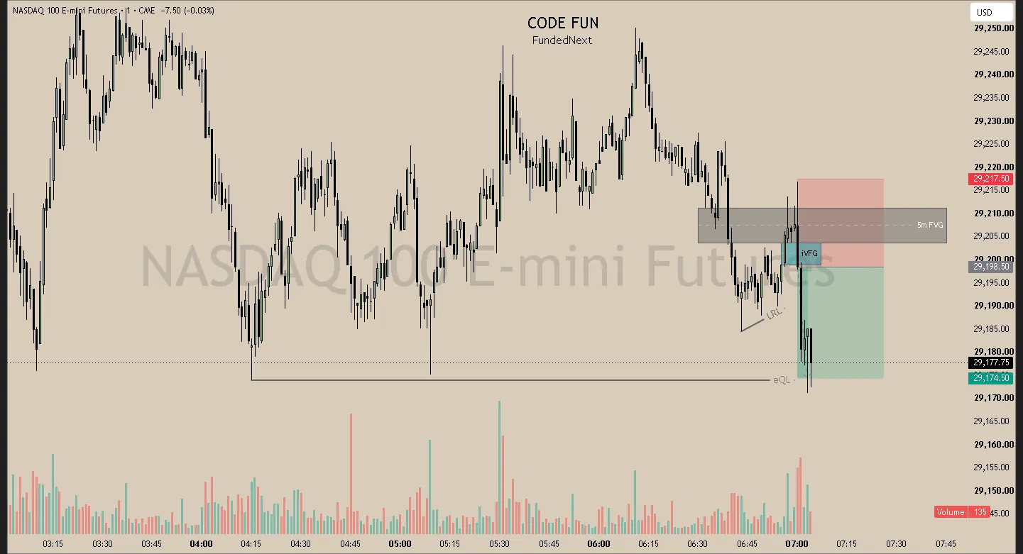 #10 · May 12 · 07:00 NY · Continuation short · target EQL · +1.20R