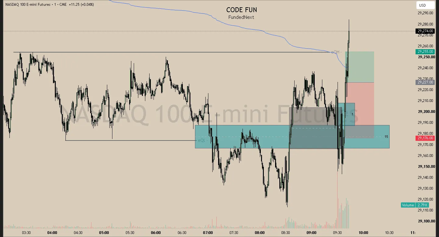 #11 · May 12 · 09:39 NY · Continuation long · target EQH · +0.50R
