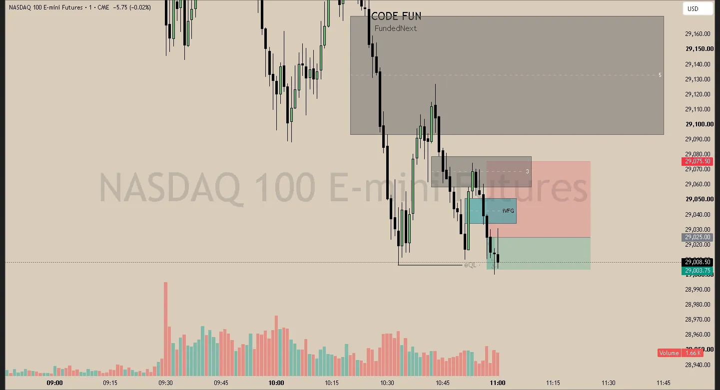 #12 · May 12 · 10:57 NY · Continuation short · target EQL · +0.40R