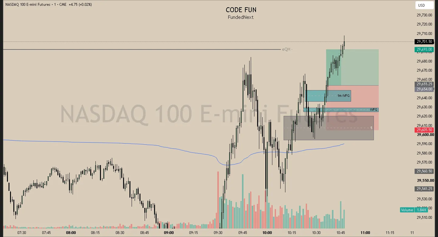 #14 · May 14 · 10:36 NY · Continuation long · target EQH · +0.80R
