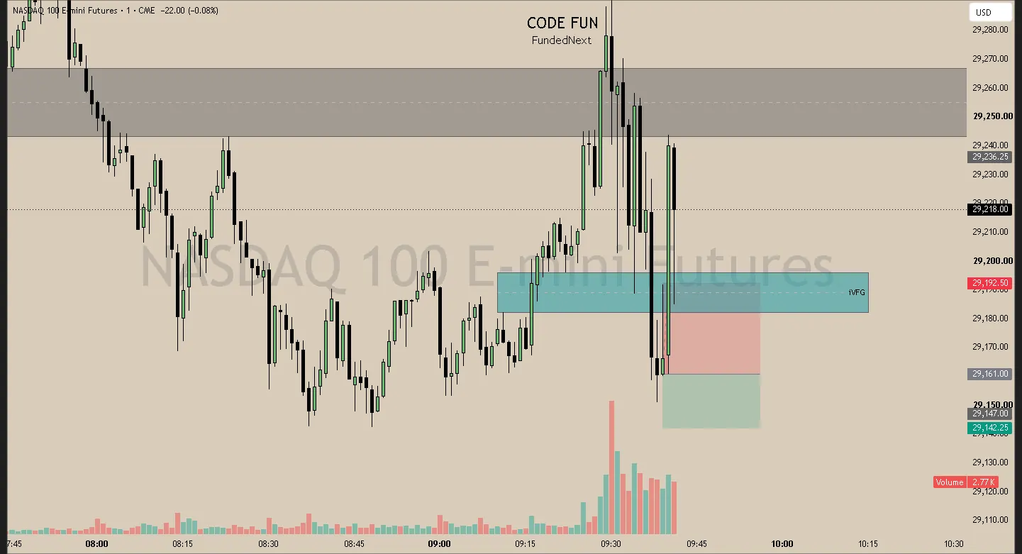 #15 · May 15 · 09:39 NY · Continuation short · target single low · -1.00R