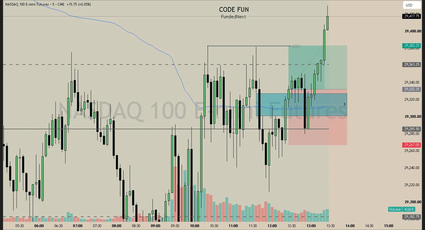 #16 · May 15 · 12:25 NY · Continuation long · target EQH · +0.70R