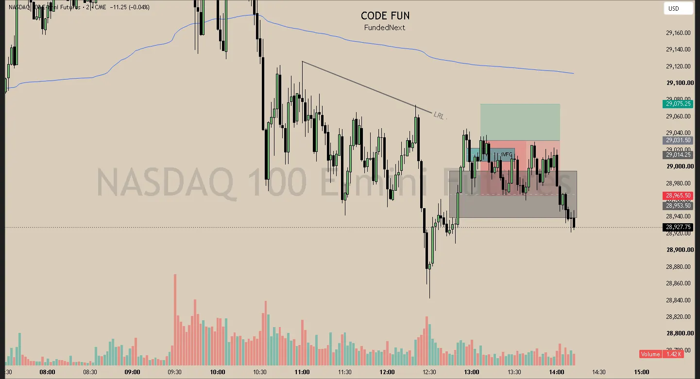 #17 · May · 13:06 NY · Continuation + reversal long · target LRL · -1.00R