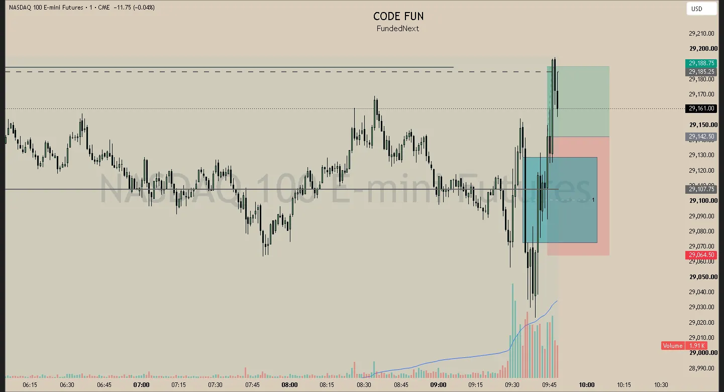 #18 · May 20 · 09:45 NY · Continuation long · target EQH · +0.55R