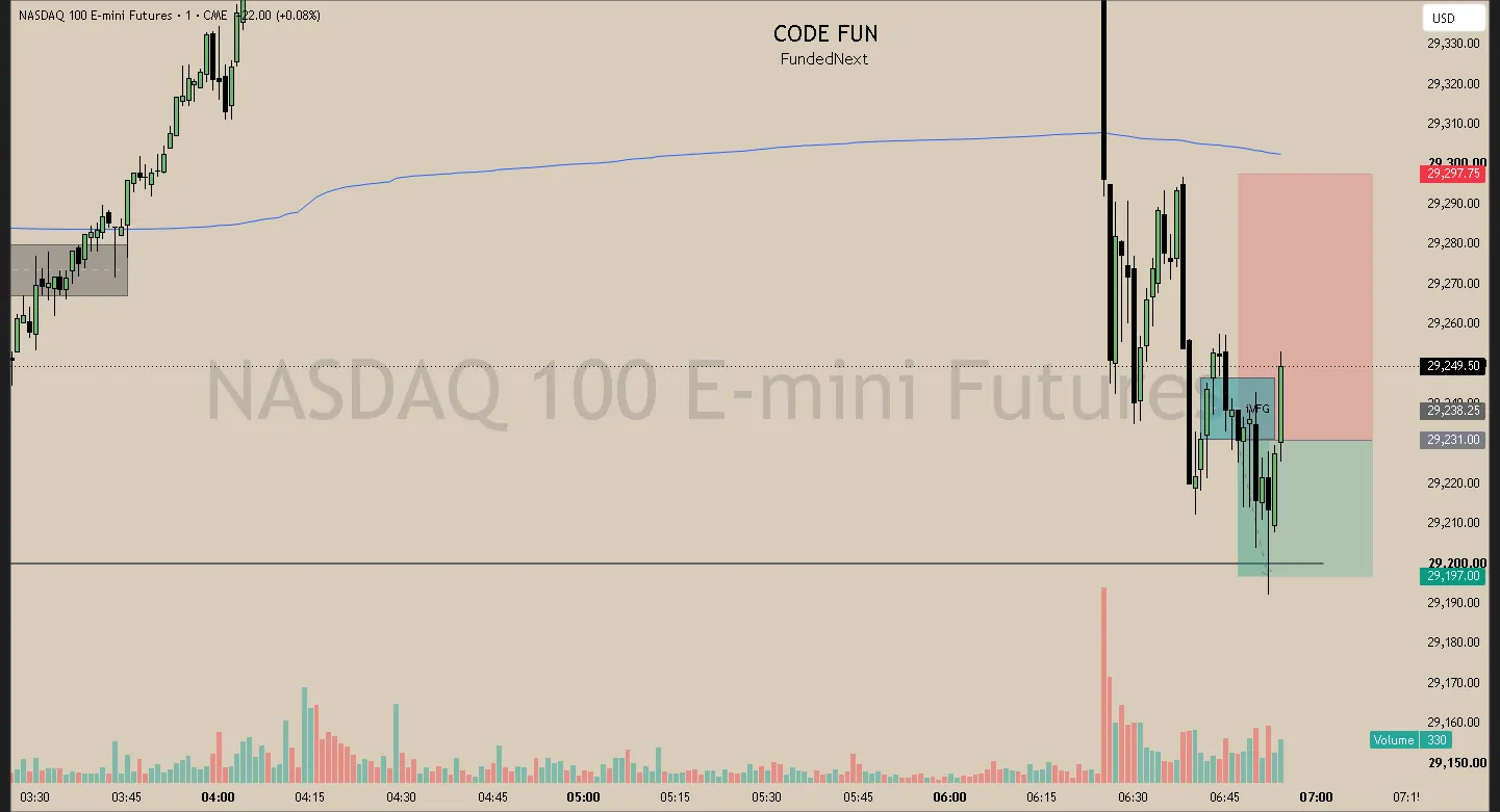#19 · May 21 · 06:47 NY · Continuation short · target EQL · +0.50R