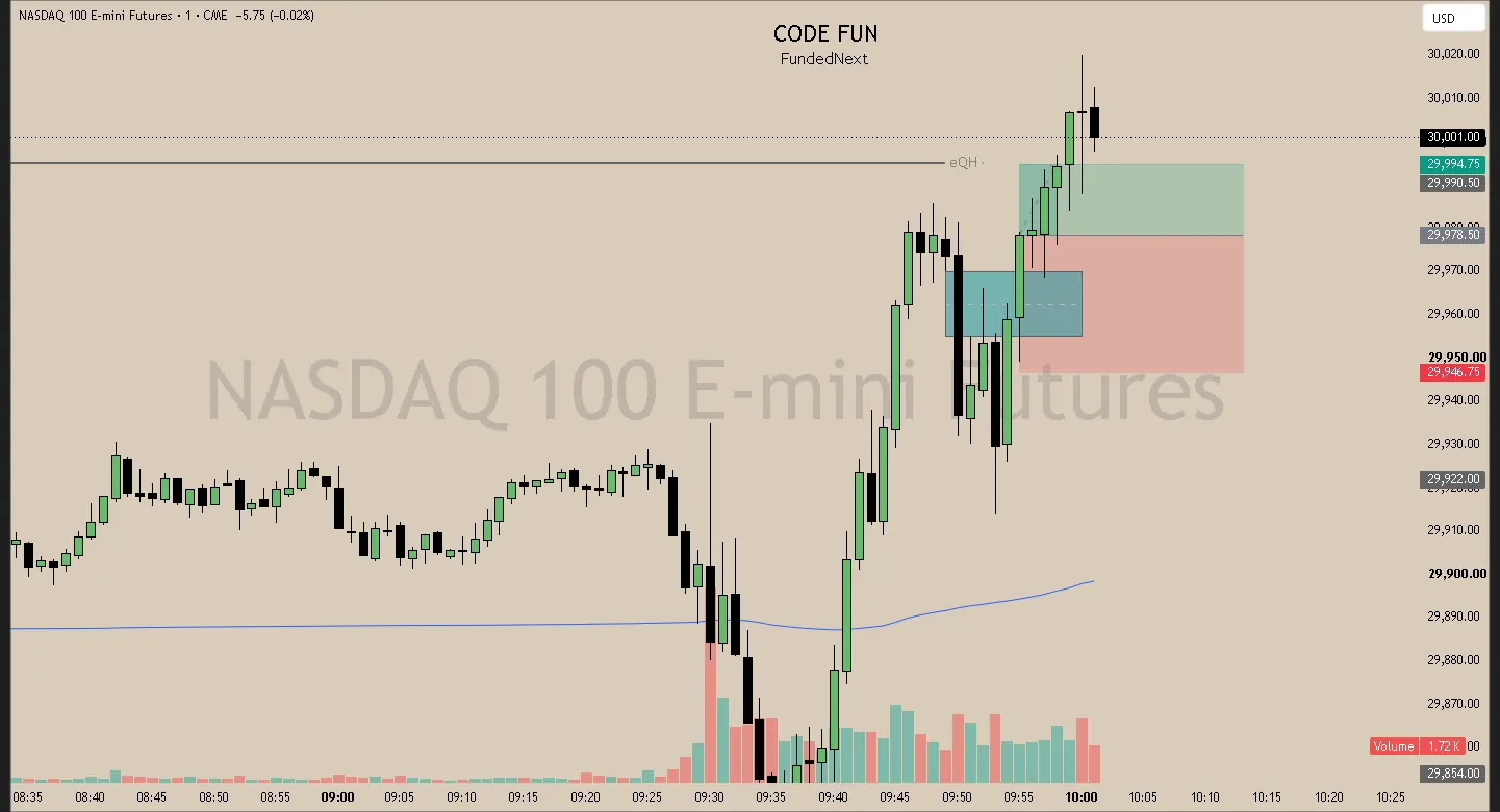 #20 · May 26 · 09:55 NY · Continuation long · target EQH · +0.50R