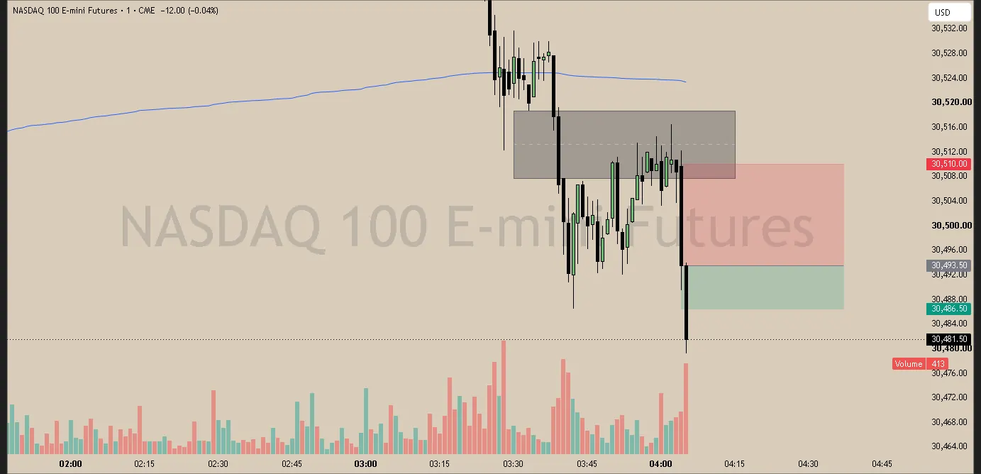 #21 · Jun 1 · 04:00 NY · Continuation short · target single low · +0.42R