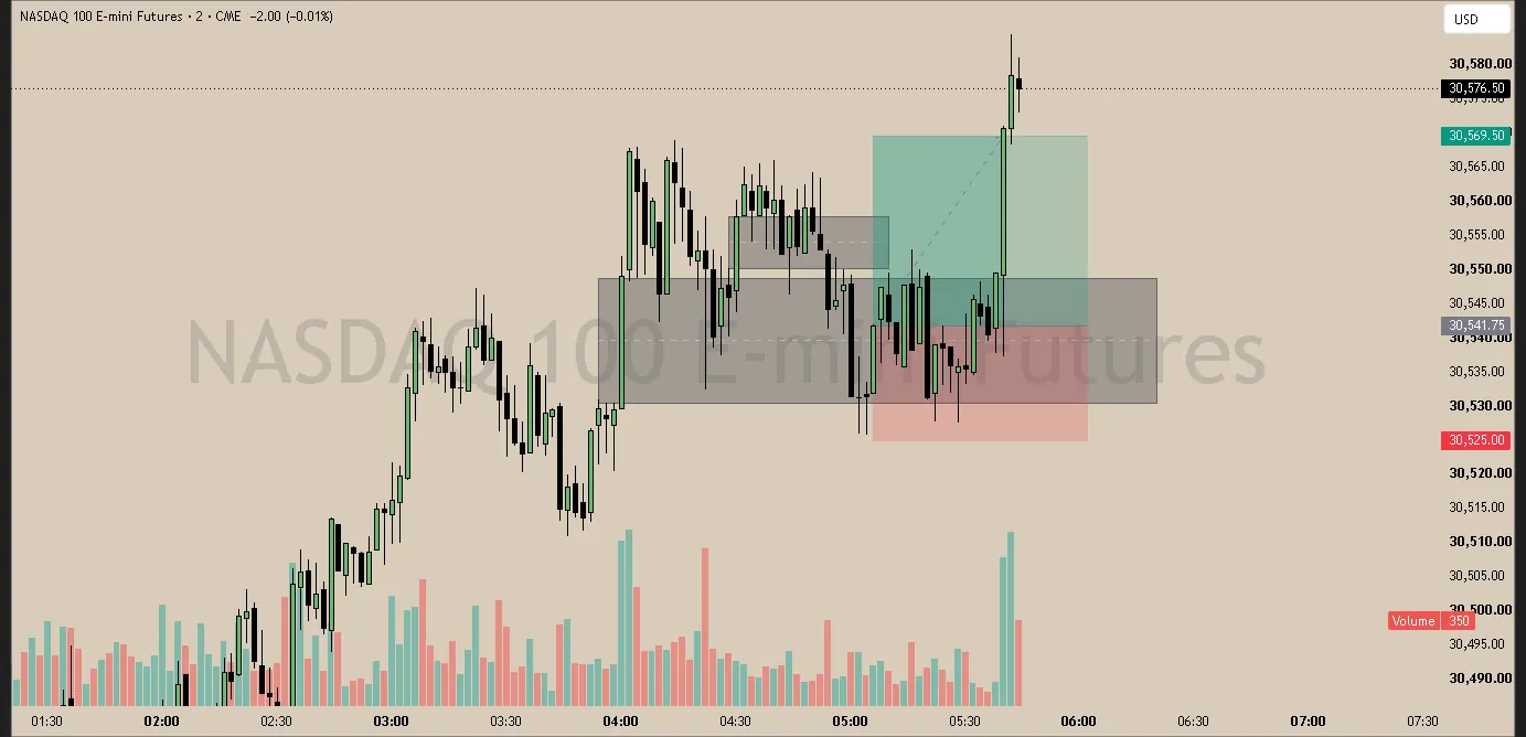 #22 · Jun 2 · 05:00 NY · Continuation long · target LRL · +1.66R
