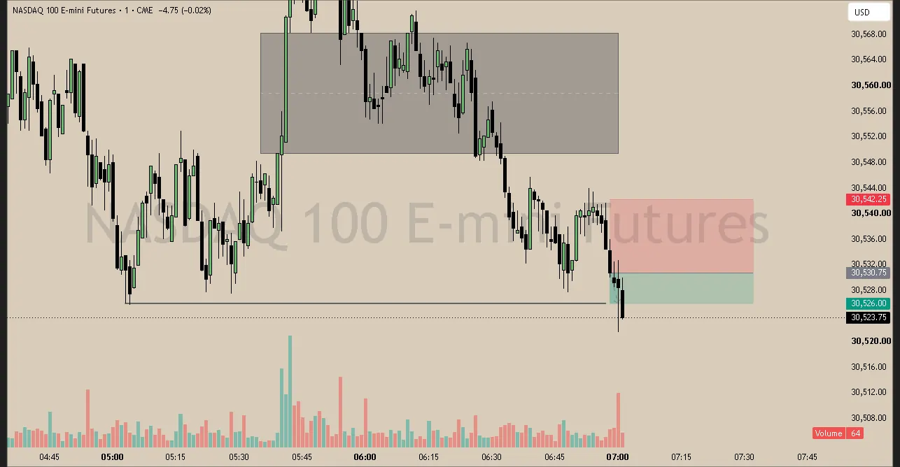 #23 · Jun 2 · 07:00 NY · Continuation short · target EQL · +0.40R