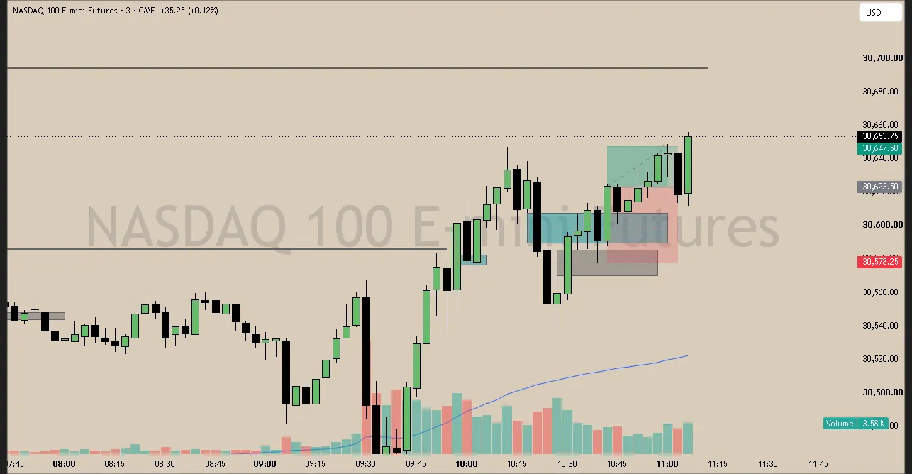 #25 · Jun 2 · 10:42 NY · Continuation long · target single high · +0.50R