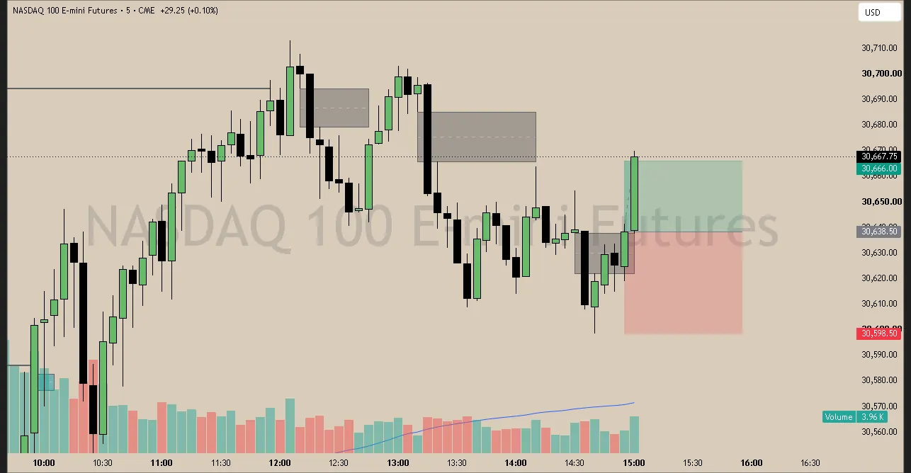#28 · Jun 2 · 15:00 NY · Continuation + reversal long · target EQH · +0.65R