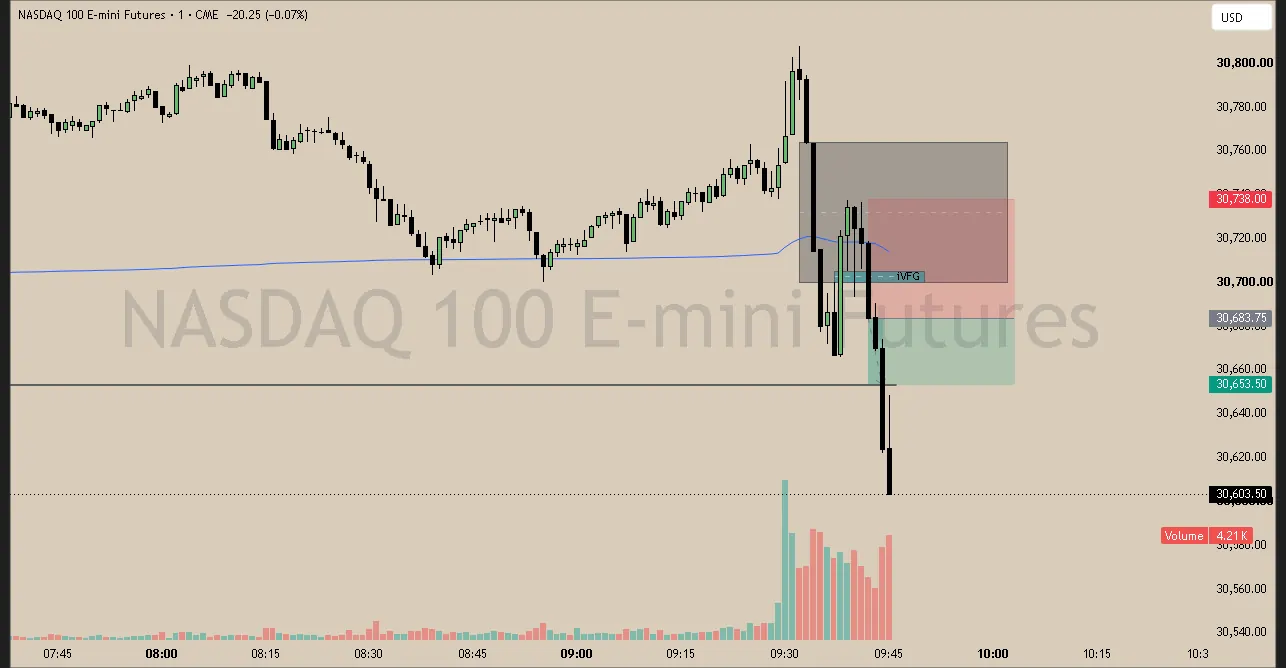 #31 · Jun 3 · 09:42 NY · Continuation short · target single low · +0.50R