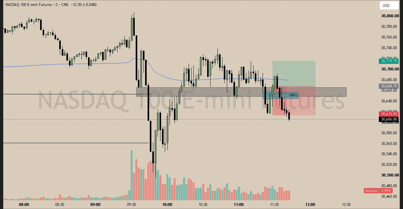 #32 · Jun 3 · 11:28 NY · Continuation long · target single high · -1.00R