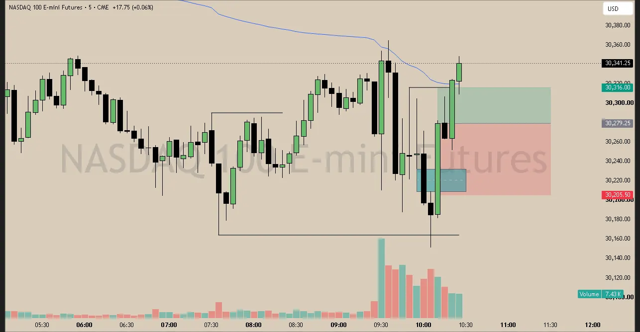 #36 · Jun 4 · 10:10 NY · Reversal long · target EQH · +0.45R