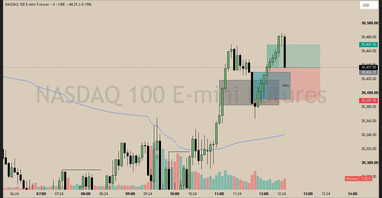 #37 · Jun 4 · 12:04 NY · Continuation long · target single high · +0.65R