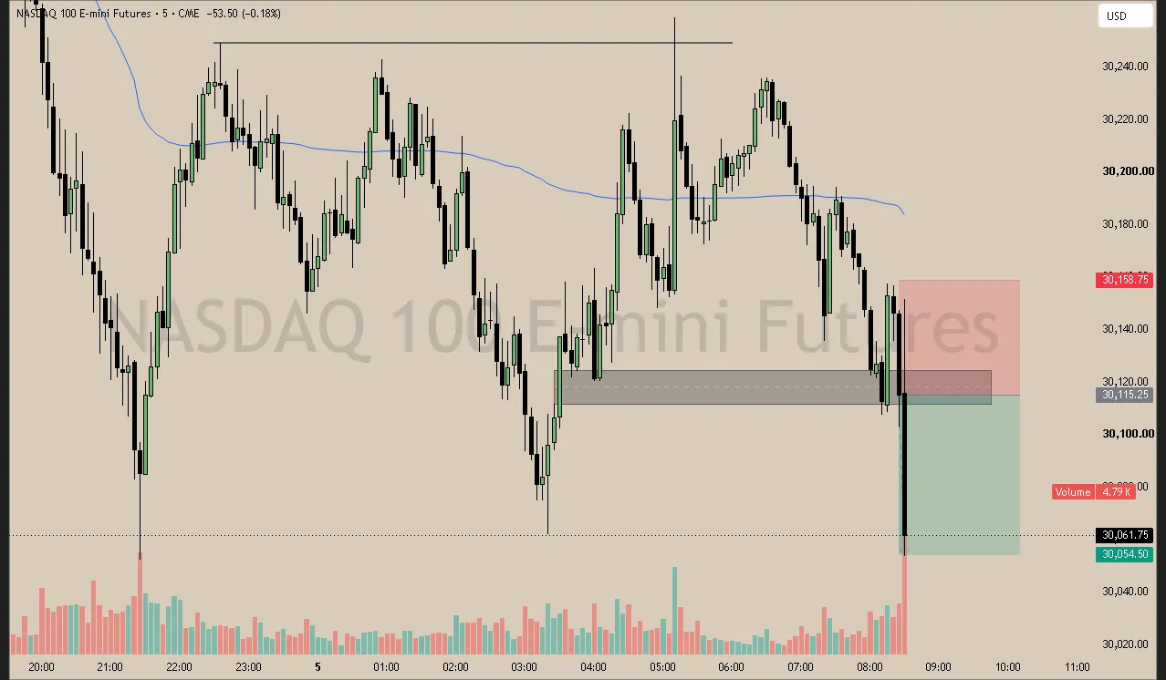 #38 · Jun 5 · 08:25 NY · Continuation short · target EQH · +1.30R