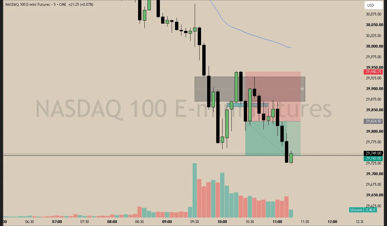#40 · Jun 5 · 10:25 NY · Continuation short · target EQL · +0.70R