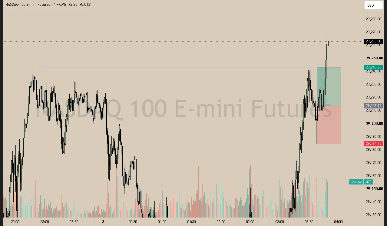 #41 · Jun 6 · 03:38 NY · Continuation long · target EQH · +1.00R
