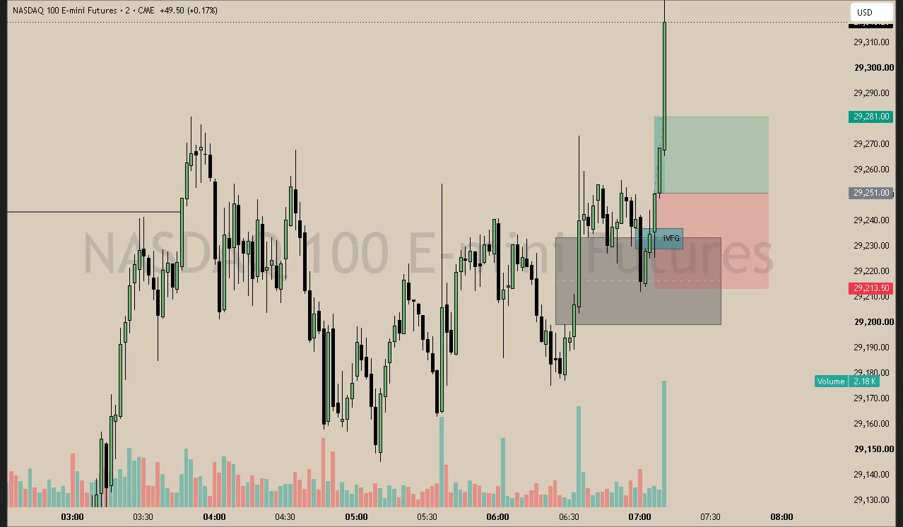 #43 · Jun 8 · 07:06 NY · Continuation long · target EQH · +0.75R
