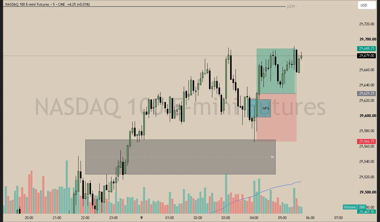#44 · Jun 9 · 04:05 NY · Continuation long · target single high · +0.90R
