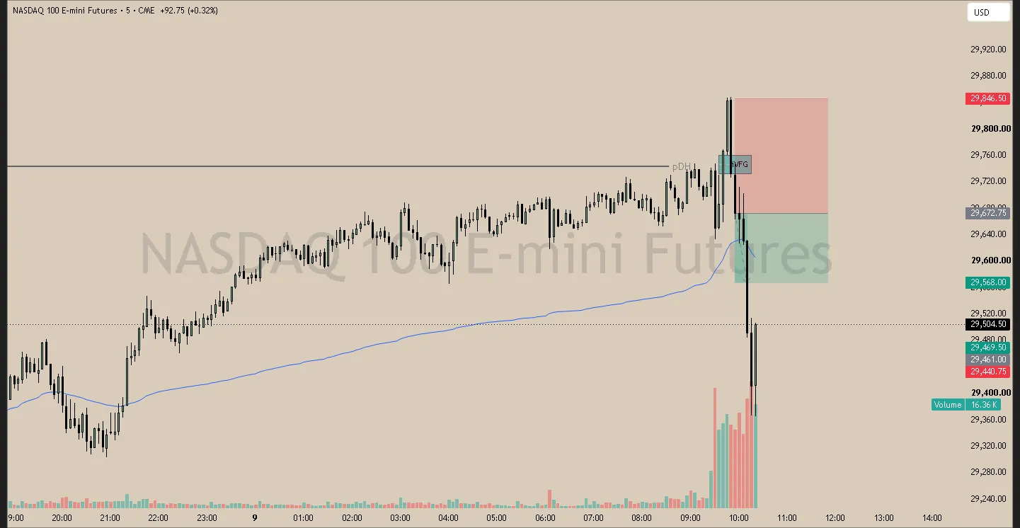 #45 · Jun 9 · 09:55 NY · Reversal short · target LRL · +0.60R