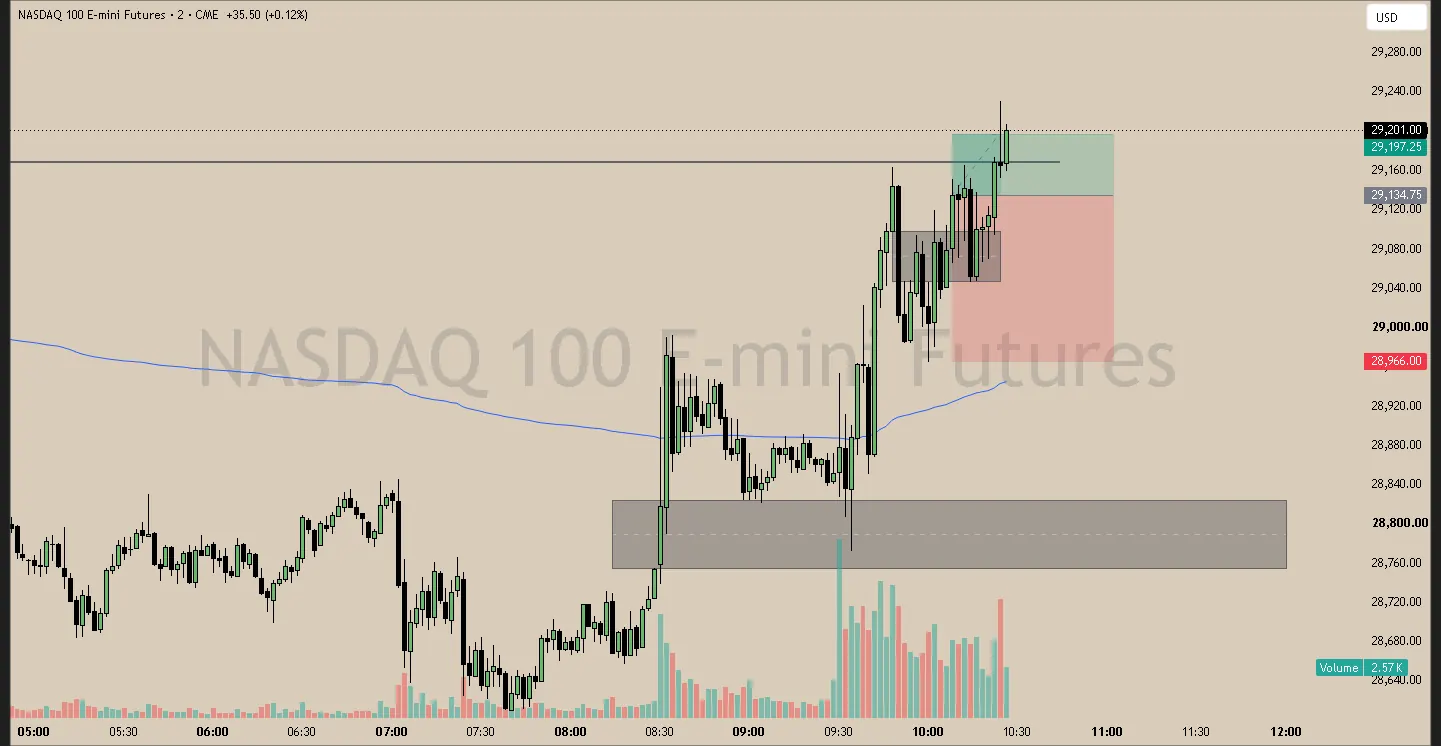 #47 · Jun 10 · 10:08 NY · Continuation long · target EQH · +0.35R