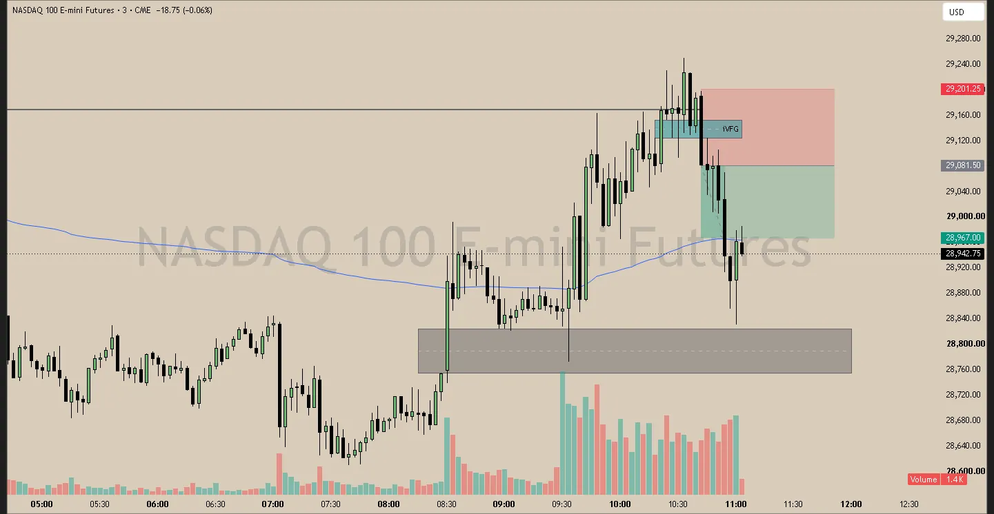 #48 · Jun 10 · 10:42 NY · Reversal short · target single low · +0.90R