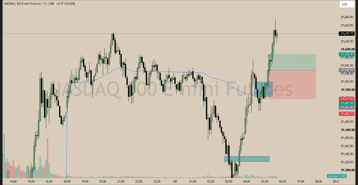 #50 · Jun 12 · 05:10 NY · Continuation long · target LRL · +0.50R
