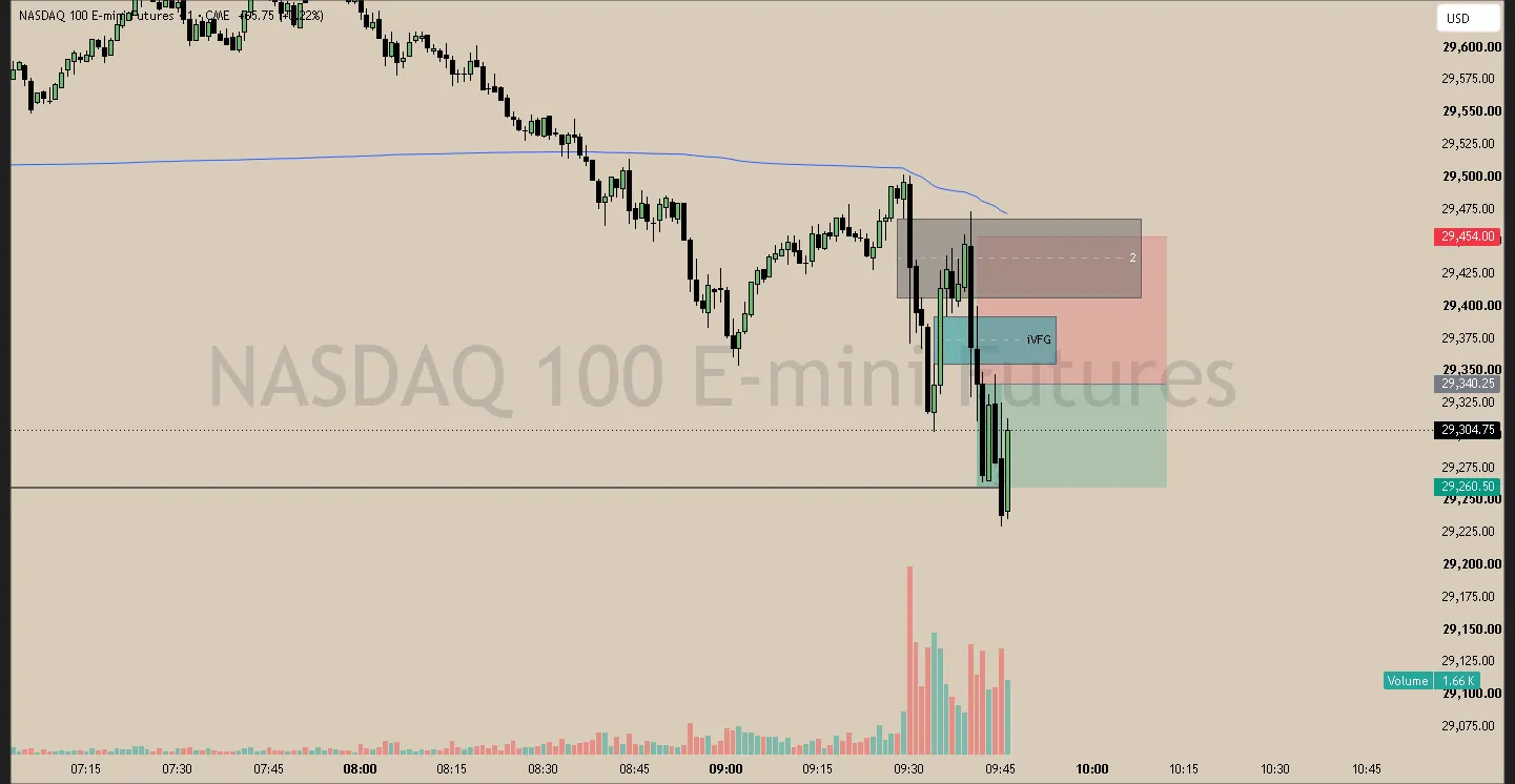 #52 · Jun 12 · 09:41 NY · Continuation short · target single low · +0.70R