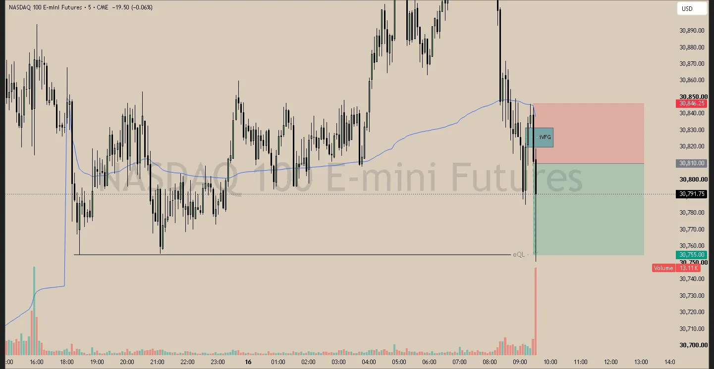 #54 · Jun 16 · 09:25 NY · Continuation short · target EQL · +1.50R