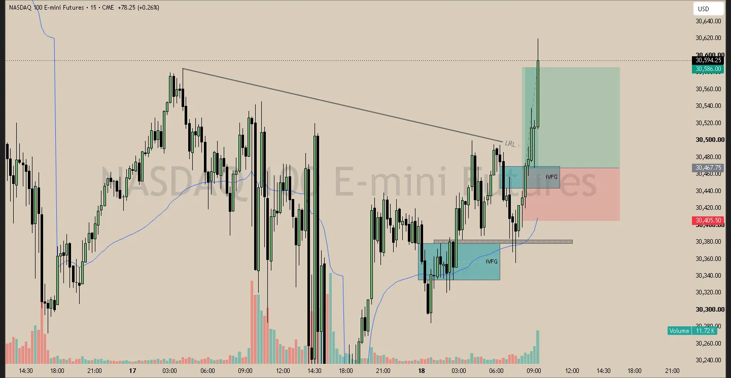 #56 · Jun 18 · 08:15 NY · Continuation long · target LRL · +1.80R