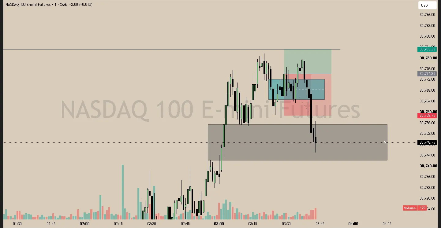 #57 · Jun 22 · 03:29 NY · Continuation long · target single high · -1.00R
