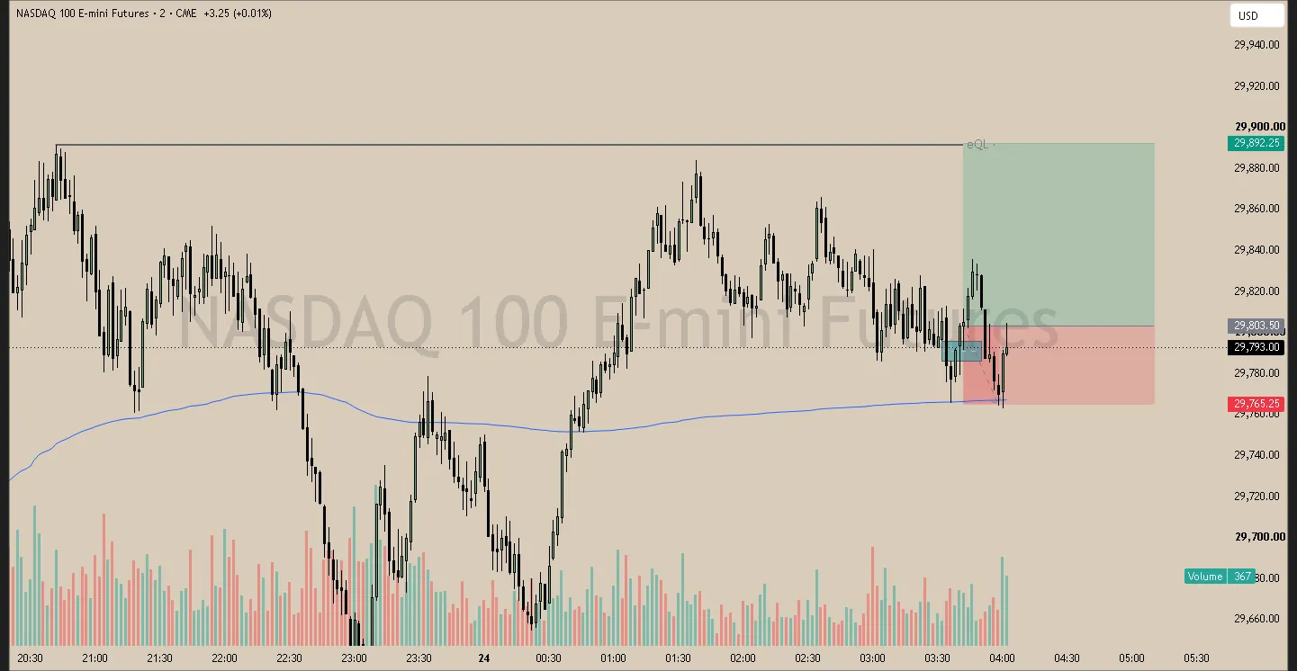#59 · Jun 24 · 03:42 NY · Continuation long · target LRL · -1.00R