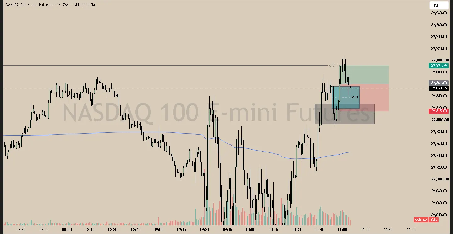 #60 · Jun 24 · 10:58 NY · Continuation long · target EQH · +0.65R