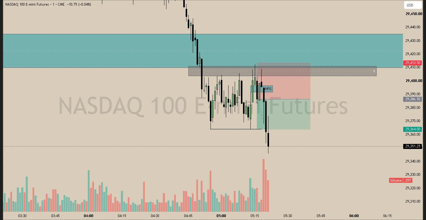 #61 · Jun 26 · 05:16 NY · Continuation short · target EQL · +0.80R