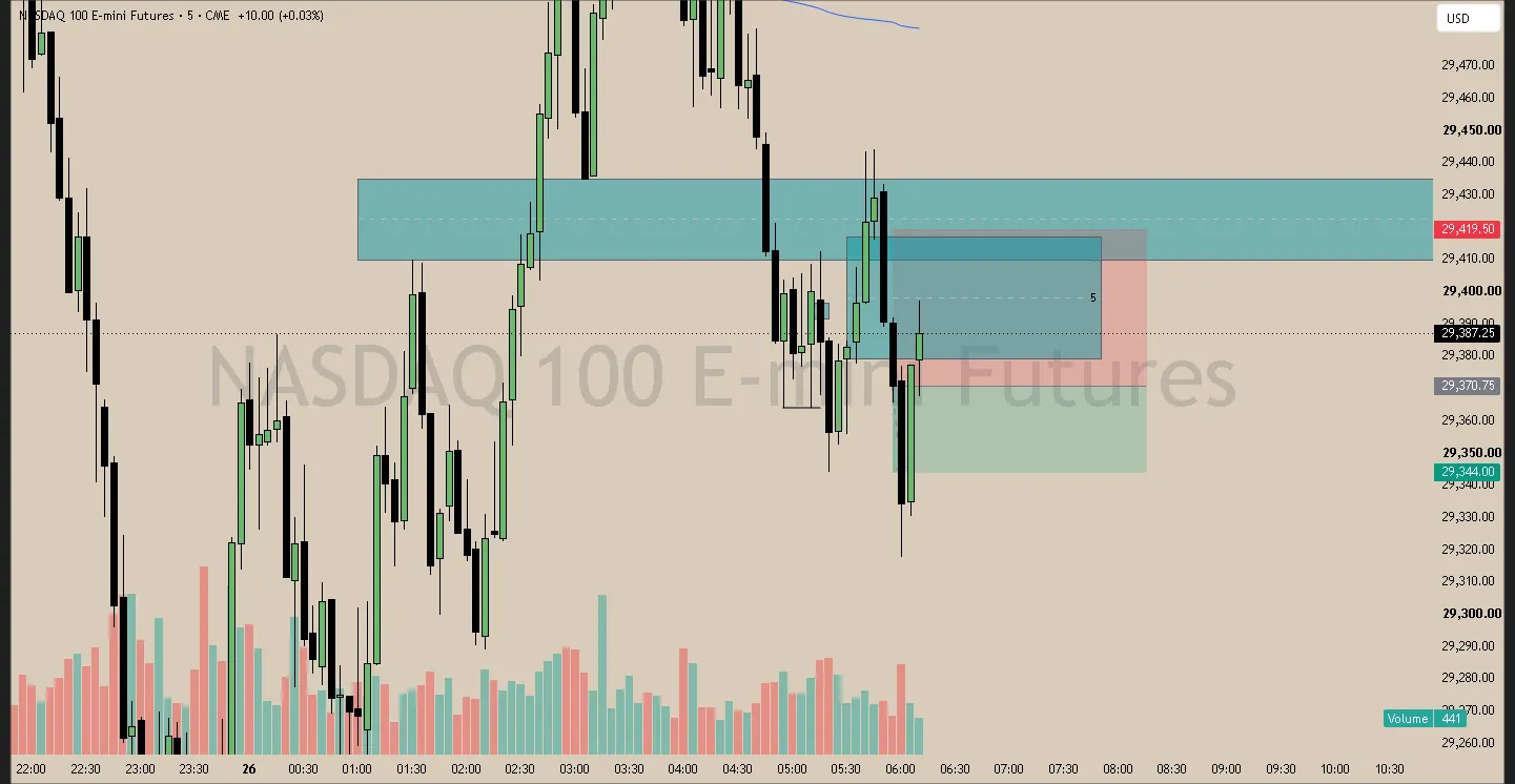 #62 · Jun 26 · 05:55 NY · Continuation short · target single low · +0.50R