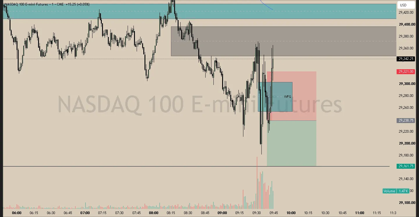#63 · Jun 26 · 09:39 NY · Continuation short · target EQL · -1.00R