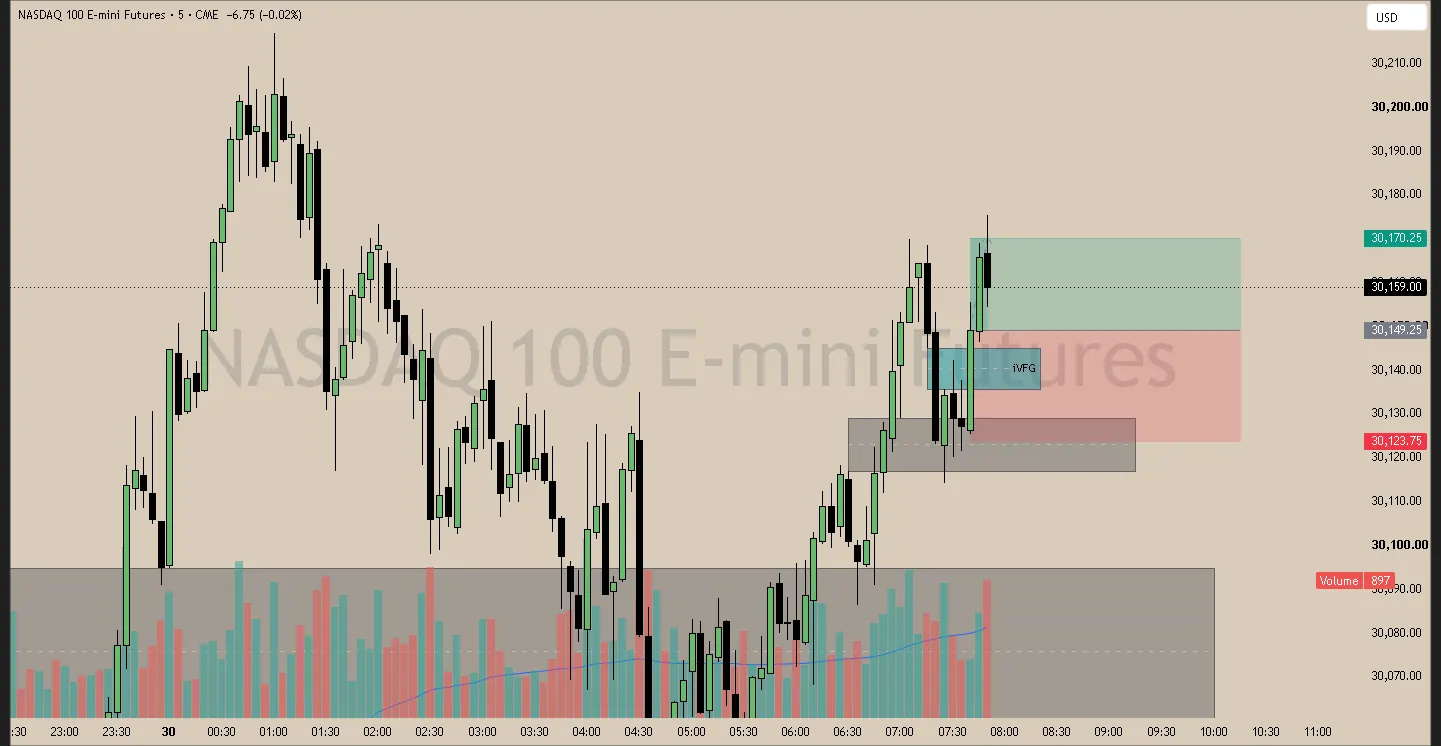 #64 · Jun 30 · 07:40 NY · Continuation long · target EQH · +0.80R