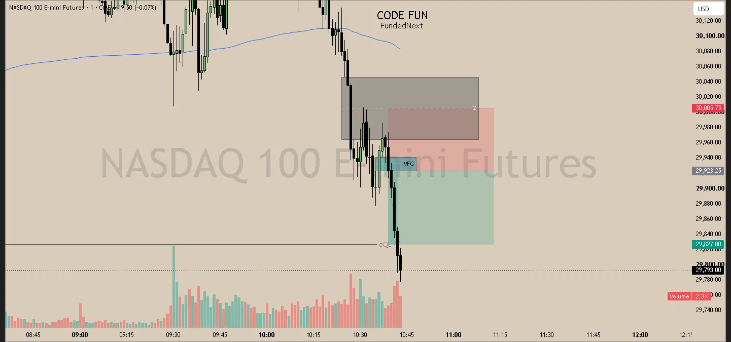 #65 · Jul 2 · 10:39 NY · Continuation short · target EQL · +1.10R