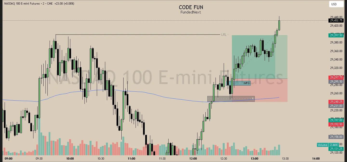 #66 · Jul 8 · 12:38 NY · Continuation long · target LRL · +1.85R