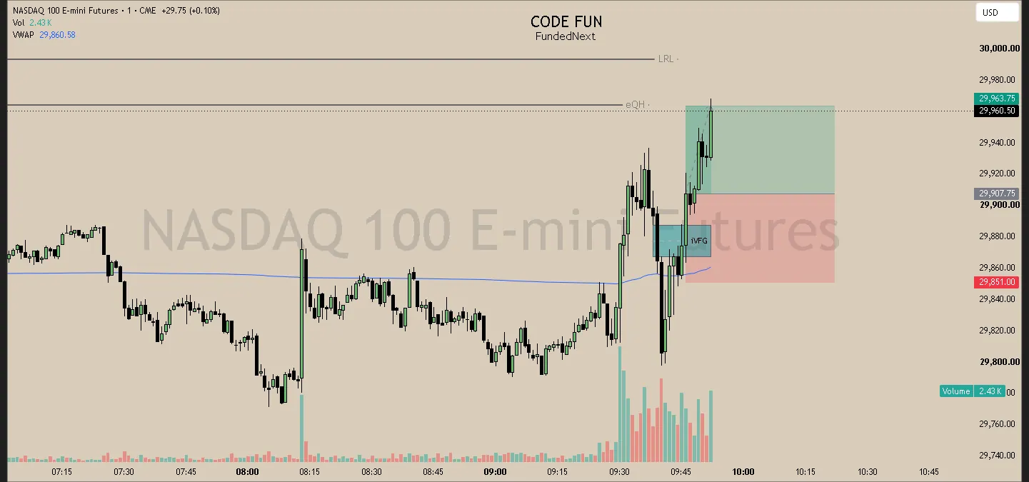 #69 · Jul 10 · 09:46 NY · Continuation long · target EQH · +1.00R